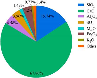 Performance comparison of geopolymer and clay-cement grouting pastes and goaf effect evaluation of grouting backfilling method